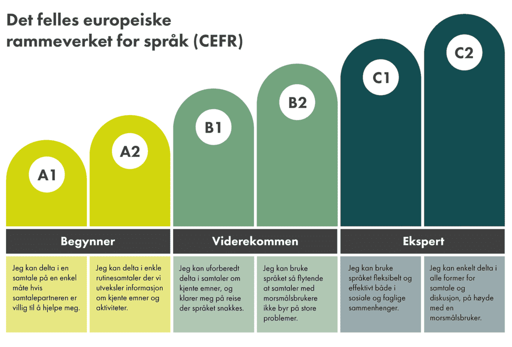 norsk